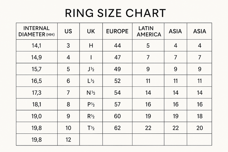 Ring Size Size Guide