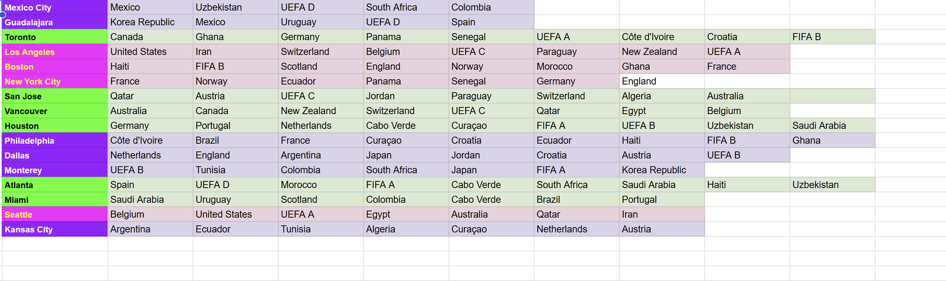 ⚽ FIFA World Cup 2026 Printable Tracker Bracket | Tournament Wall Chart PDF | Instant Digital Download ⚽